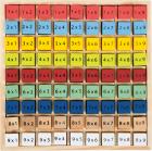 Table de multiplication multicolore 